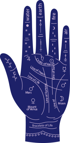 Palmistry Hand