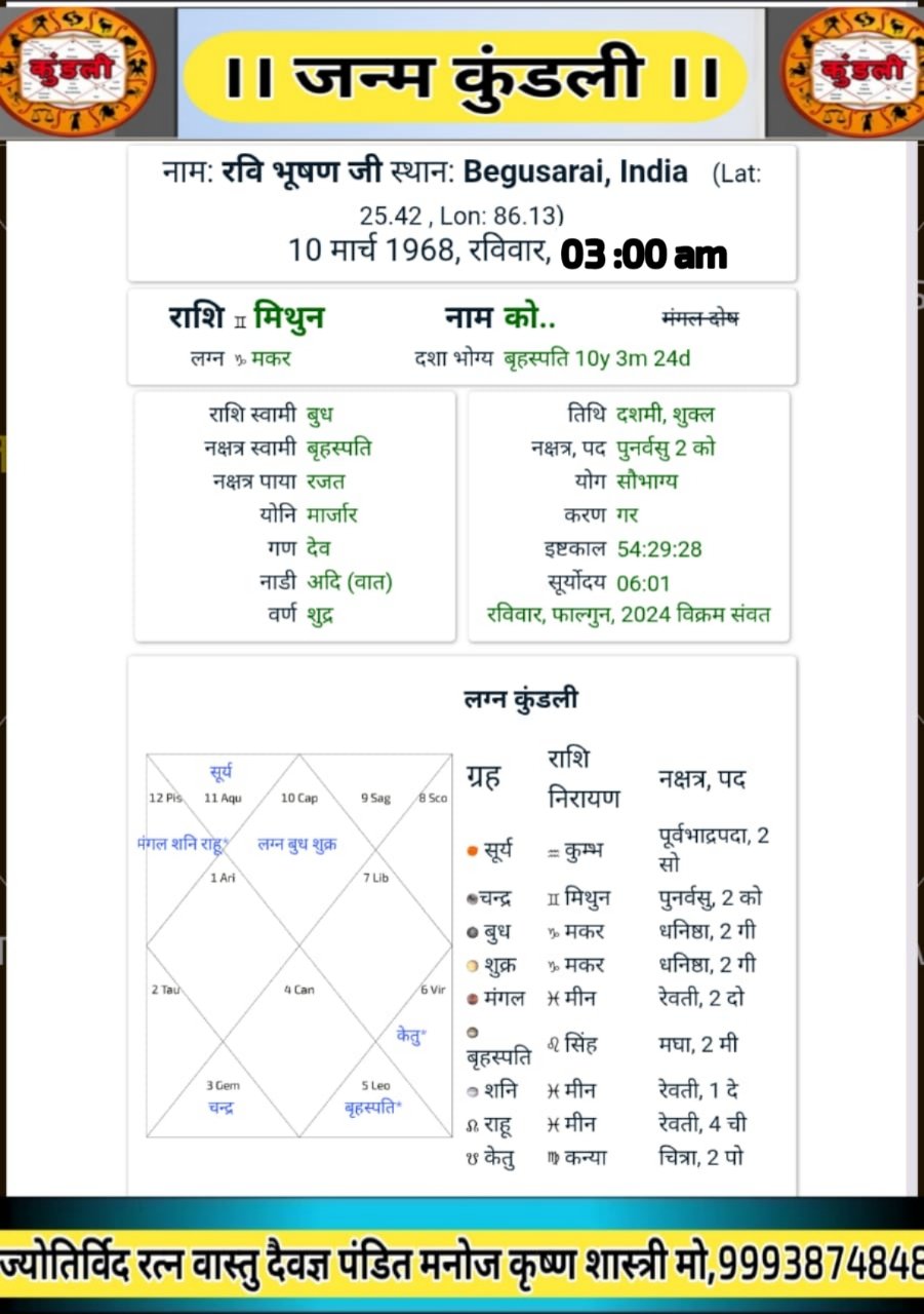 जाने आज का राशिफल पंचांग 